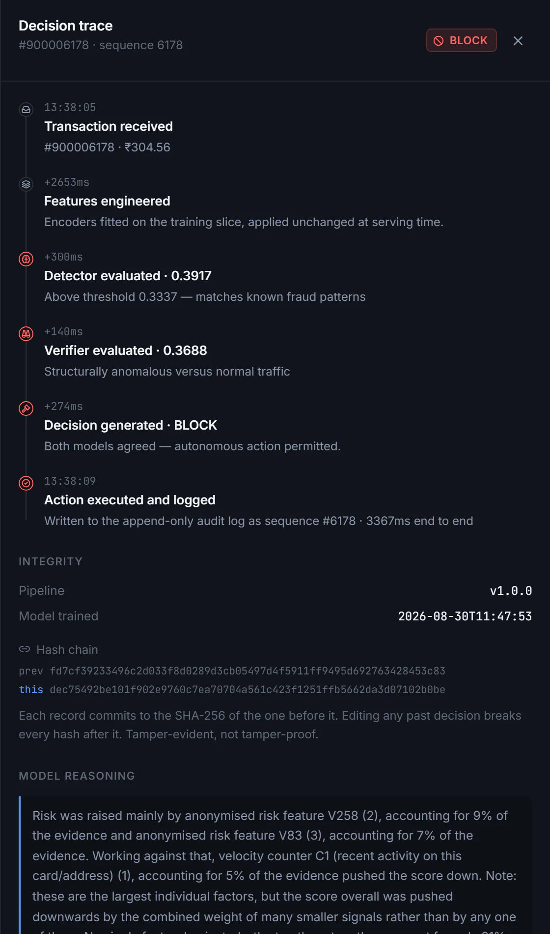 A transaction decision trace with pipeline stages and audit record.