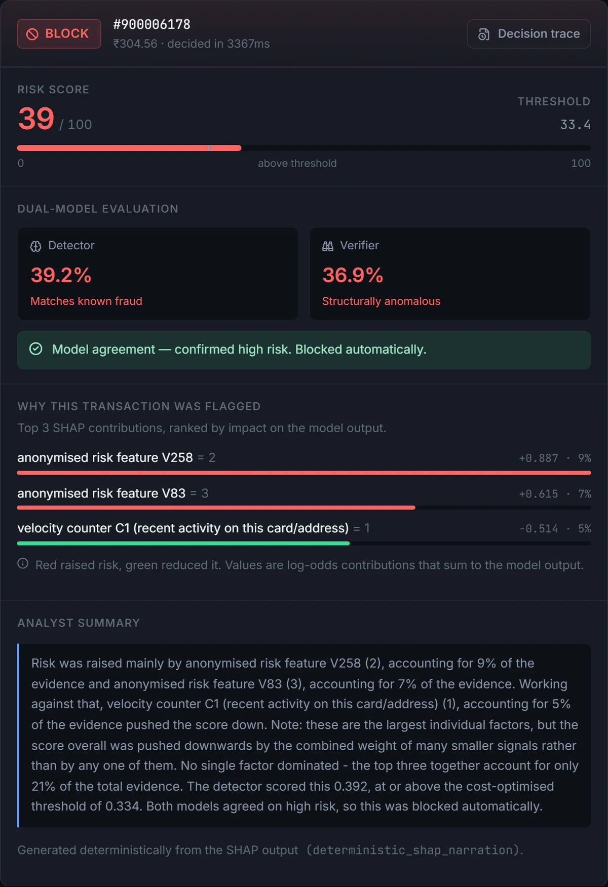 Risk analysis showing detector and verifier scores with feature explanations.